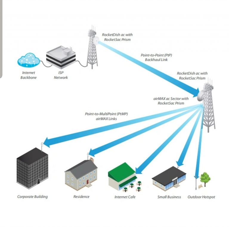 How It Works – Mountain Data